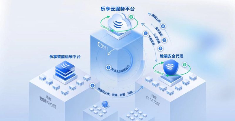 IT运维：企业成长的幕后英雄